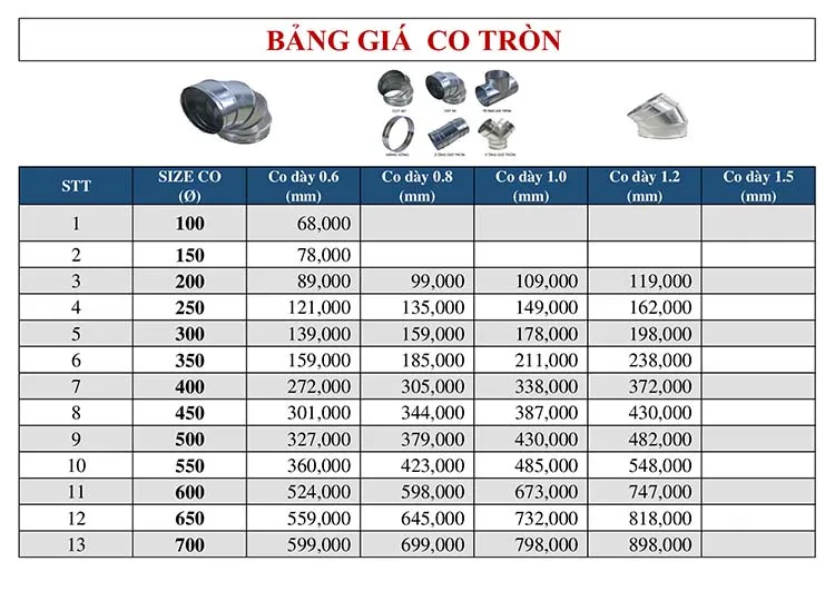Sản phẩm bang gia 3 — ống Gió Sang Tiến Đạt - Công Ty TNHH Cơ Khí Sang Tiến Đạt — MST 3502345980