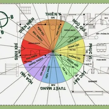 Sản phẩm huong nha 1 8322 — Xây Dựng Tâm An - Công Ty CP Kiến Trúc Tâm An — MST 3502355192