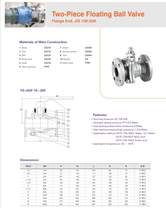 Sản phẩm van 6 — Van Công Nghiệp - Van Zik INDUSCO - Công Ty TNHH INDUSCO — MST 3502384080