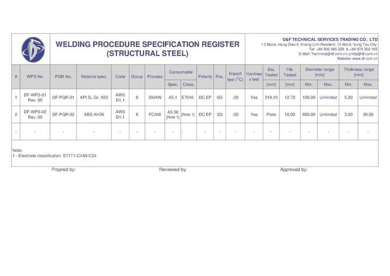 Sản phẩm tinywow_WPS structure welding_reduce 1_10067210_1 1024x724 — Công Ty TNHH Dịch Vụ Hàng Hải Trí Tín — MST 3502393938