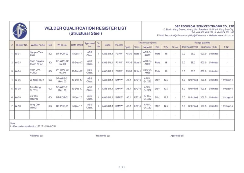 Sản phẩm tinywow_WPS structure welding_reduce 1_10067210_2 1024x724 — Công Ty TNHH Dịch Vụ Hàng Hải Trí Tín — MST 3502393938