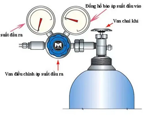 Sản phẩm thiet bi khi cong nghiep nganh fix — Khí Công Nghiệp Long Sơn - Công Ty TNHH Khí Long Sơn — MST 3502414810