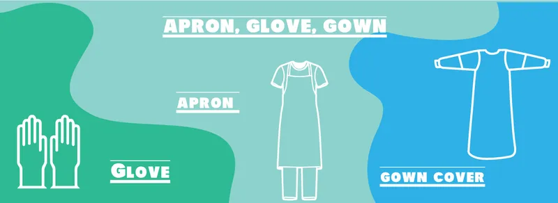Sản phẩm ProtectiveWear 1 — Công Ty CP Diệu Thương — MST 3600257203