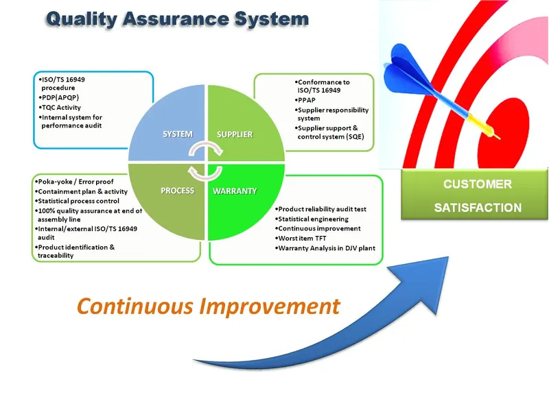 Sản phẩm Quality — Công Ty Cổ Phần Dongjin Việt Nam — MST 3600637861