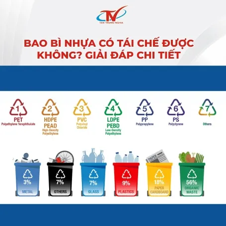 Sản phẩm bao bi nhua co tai che duoc khong — Túi Nilon PE Đồng Nai - Công Ty TNHH Tân Trung Nghĩa — MST 3600654313
