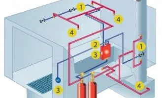 Sản phẩm kidde industrial fire suppression system e1477992990929 16 06 2017 11 46 26 — Công Ty TNHH Yamato Protec Đồng Nai — MST 3600713600