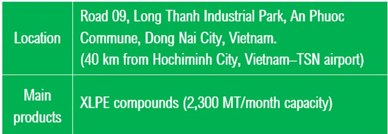 Sản phẩm New Add — Công Ty TNHH Polycom — MST 3600857264