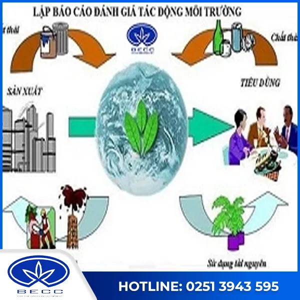 Sản phẩm lap bao cao danh gia tac dong — Hệ Thống PCCC Đại Dương Xanh - Công Ty CP TV Và XD Môi Trường Đại Dương Xanh — MST 3601197821