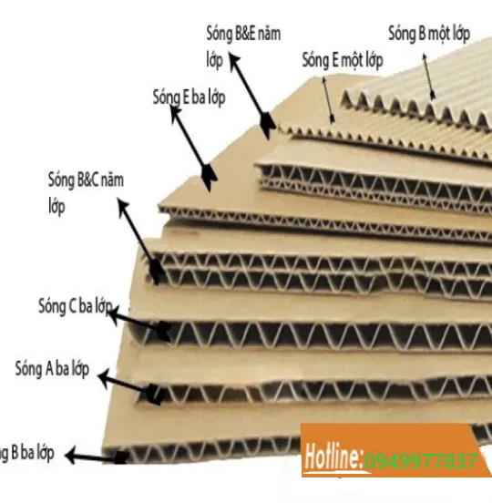 Sản phẩm Thung carton song 540x552 — Bao Bì Lập Thiên Phát - Công Ty TNHH Bao Bì Lập Thiên Phát — MST 3602217069