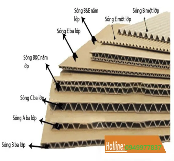 Sản phẩm Thung carton song — Bao Bì Lập Thiên Phát - Công Ty TNHH Bao Bì Lập Thiên Phát — MST 3602217069