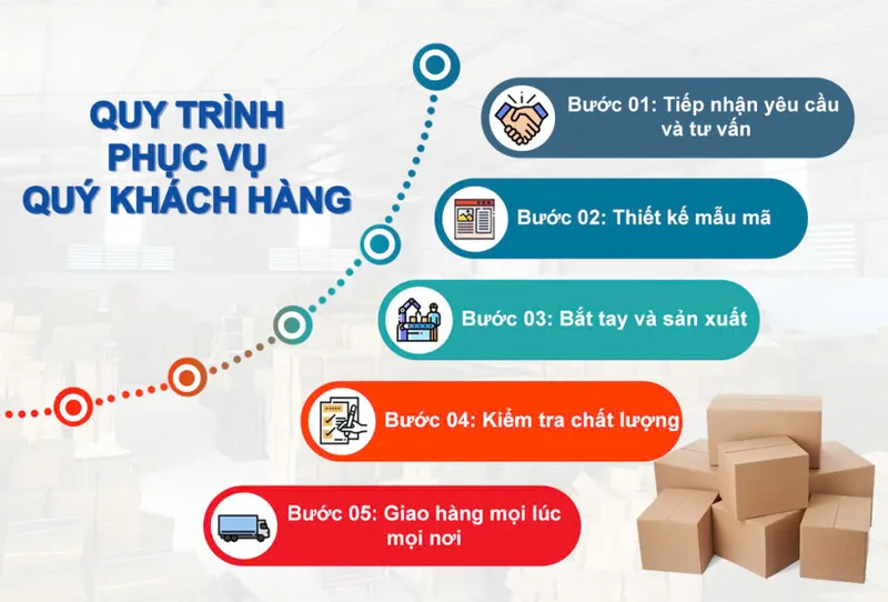 Sản phẩm z6470752920087_15a7b3c9db32902a4464255765d6c89a — Công Ty TNHH Bao Bì Trung Tín Phát — MST 3602733828