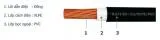 Sản phẩm cap dien 1 loi thumb — Công Ty Cổ Phần Đầu Tư Và Xây Lắp Trường Tiến — MST 3602935599