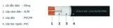 Sản phẩm cap dien 2 loi thumb — Công Ty Cổ Phần Đầu Tư Và Xây Lắp Trường Tiến — MST 3602935599