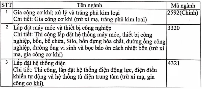 Sản phẩm 01p — Inox Đại Phúc - Công Ty TNHH Cơ Khí Xây Dựng Đại Phúc — MST 3603030426