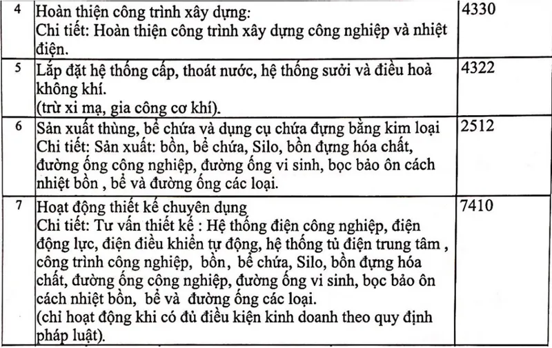 Sản phẩm 022p — Inox Đại Phúc - Công Ty TNHH Cơ Khí Xây Dựng Đại Phúc — MST 3603030426