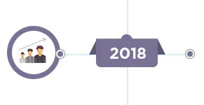 Sản phẩm 18 — Công Ty TNHH Thương Mại Dịch Vụ Cung ứng Lao Động PBNC — MST 3603047437