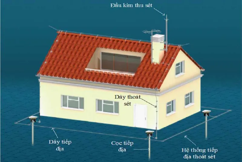 Sản phẩm cot_thu_loi_chong_set_tac — Công Ty TNHH Thiên Tín Phát — MST 3603157140
