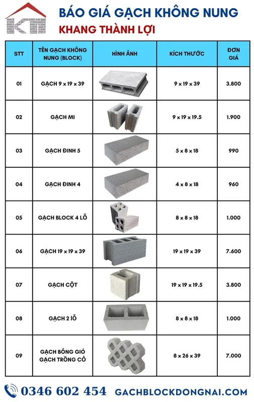 Sản phẩm bang bao gia gach khong nung khang thanh loi mt — Công Ty TNHH Một Thành Viên Khang Thành Lợi — MST 3603267577