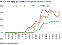 Sản phẩm phan bon 5027 — Phân Bón Điền Gia - Công Ty TNHH Phân Bón Điền Gia — MST 3603360720