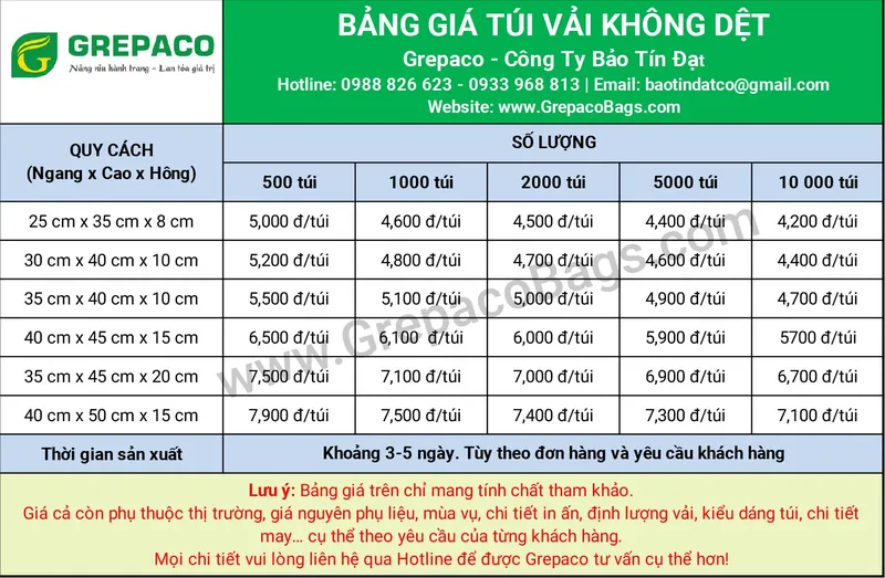 Sản phẩm bang gia tui vai khong det 2021 1 — Công Ty TNHH Bảo Tín Đạt — MST 3603365172