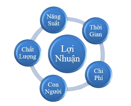 Sản phẩm solution — Vật Tư In ấn Nhật Tiến - Công Ty TNHH Thiết Bị Công Nghiệp Nhật Tiến — MST 3603380445