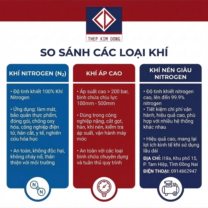Sản phẩm so sanh su khac biet giua khi nitrogen va khi ap cao trong gia cong nhung san pham bang inox — Công Ty TNHH Thép Kim Đồng — MST 3603389818