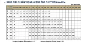Sản phẩm bang tra trong luong thep ong tron ma kem theo phi va do day 300x148 — Công Ty TNHH Đầu Tư Phát Triển Xuất Nhập Khẩu Nguyễn Minh — MST 3603504764