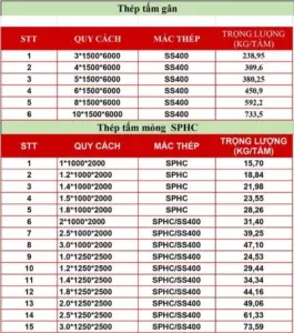 Sản phẩm cach tinh trong luong thep tam gan bang bang barem thep tam 265x300 — Công Ty TNHH Đầu Tư Phát Triển Xuất Nhập Khẩu Nguyễn Minh — MST 3603504764