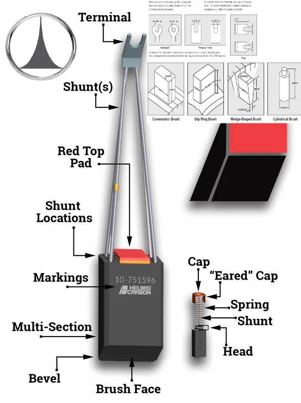 Sản phẩm Brush Parts 5.0 4 1 1 — Tip Top Industrials Việt Nam - Công Ty TNHH Tip Top Industrials Việt Nam — MST 3603753506