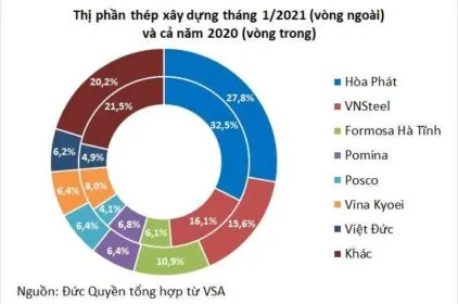 Sản phẩm txd 1 2021 16143400185251393092960 422x280 — Công Ty TNHH Thép Song Anh — MST 3603830599