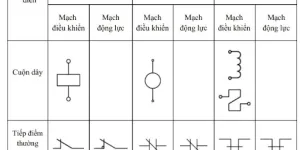 Sản phẩm ky hieu contactor 9837 — Công Ty TNHH Thương Mại Dịch Vụ Kỹ Thuật Điện Năng — MST 3603889200