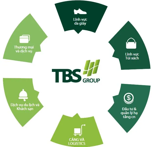 Sản phẩm tbs group reponsive — Công Ty Cổ Phần Đầu Tư Thái Bình — MST 3700148737