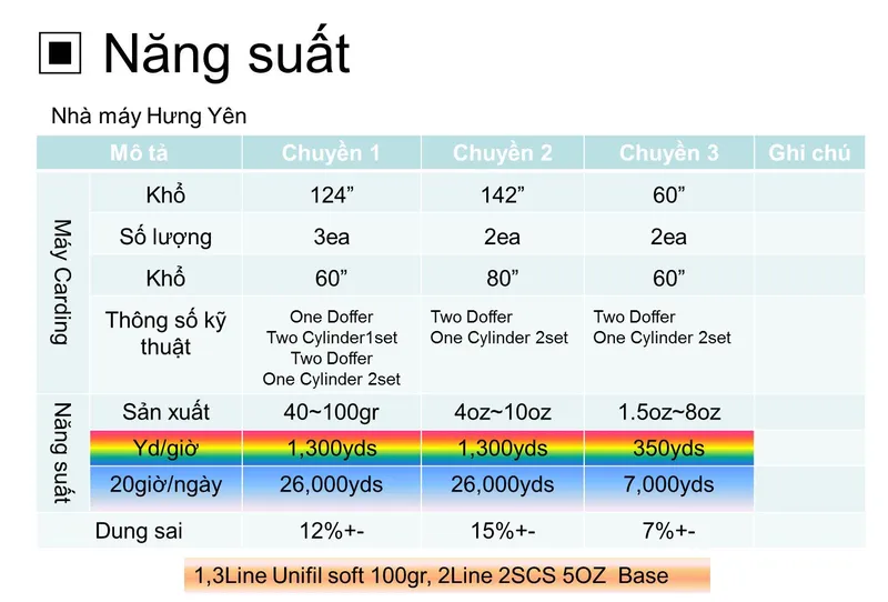 Sản phẩm nang luc san xuat(1) — Công Ty Cổ Phần Mirae — MST 3700393217