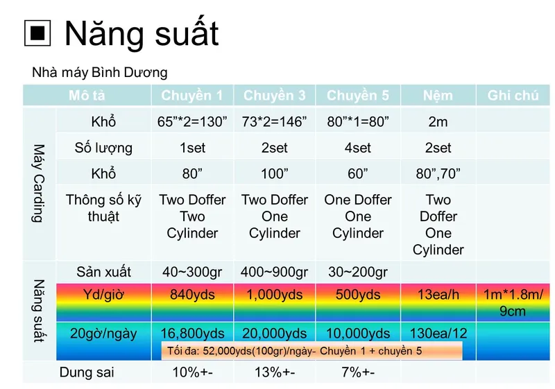 Sản phẩm nang luc san xuat — Công Ty Cổ Phần Mirae — MST 3700393217