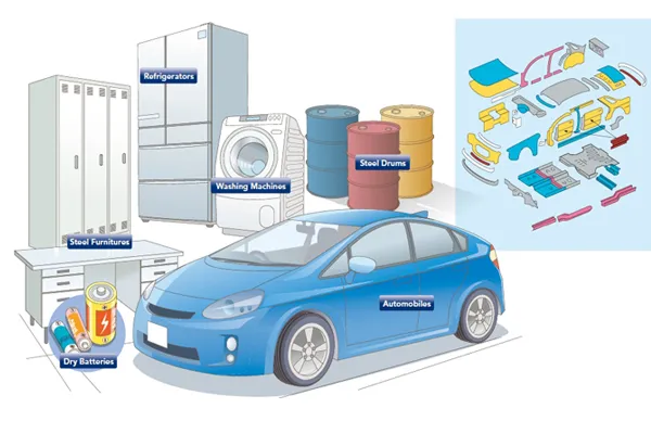 Sản phẩm 13 ungdung — Công Ty TNHH Trung Tâm Thép NST Sài Gòn — MST 3700530142