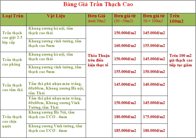 Sản phẩm bang gia tran thach cao 26 — Công Ty TNHH MTV Thảo Hiền — MST 3701548255
