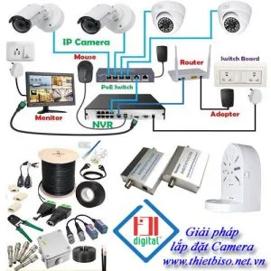 Sản phẩm Hoan My camera cctv accessories 300x300 — Công Ty TNHH Thương Mại Dịch Vụ Thiết Bị Số Hoàn Mỹ — MST 3701990417