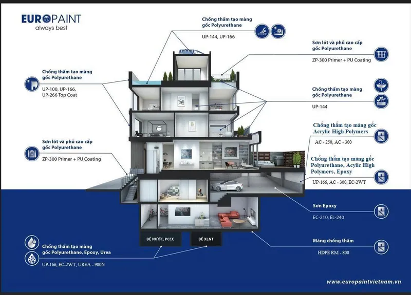 Sản phẩm MO HINH NHA PHO — Sơn & Chống Thấm Euro Paint - Công Ty TNHH Euro Paint Việt Nam — MST 3702181881