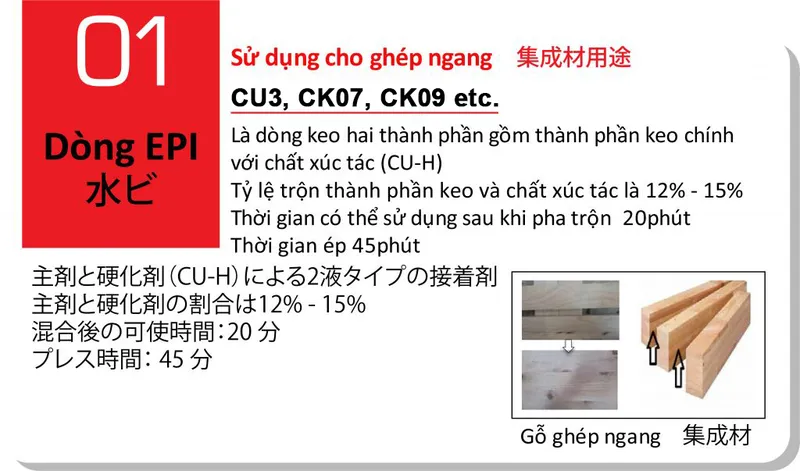 Sản phẩm konybond 01 1024x603 2 — Công Ty TNHH Konishi Lemindo Việt Nam — MST 3702278280