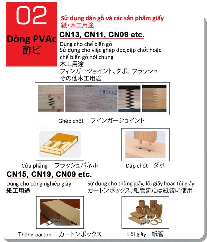 Sản phẩm konybond 02 877x1024 2 — Công Ty TNHH Konishi Lemindo Việt Nam — MST 3702278280