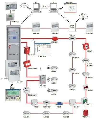 Sản phẩm baochaydiachi — Công Ty TNHH Thiết Bị Phòng Cháy Chữa Cháy Hùng Phát — MST 3702280321