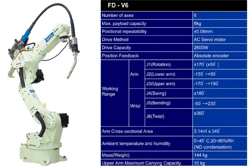 Sản phẩm FDV6 3 1 — Cơ Khí Power Best - Công Ty TNHH Power Best (Việt Nam) — MST 3702324723