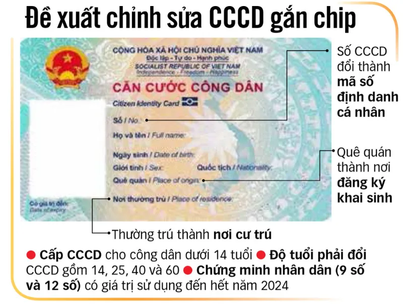 Sản phẩm CCCD — Cung ứng Nhân Lực Vilado - Công Ty TNHH Một Thành Viên Vì Lao Động — MST 3702352255