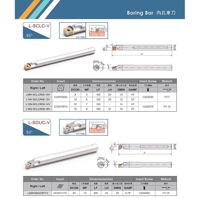 Sản phẩm Boring bar.. — Dao Ngũ Kim Sun Song - Công Ty TNHH MTV Sun Song — MST 3702365053