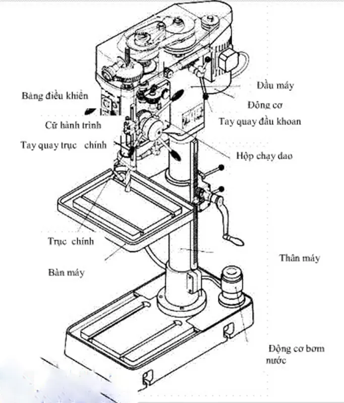 Sản phẩm cau tao cua may khoan ban va huong dan su dung khoan ban — Công Ty TNHH Thương Mại Kỹ Thuật Vĩnh Vinh — MST 3702412779