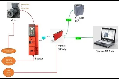 Sản phẩm 1599614561_phuong phap dieu khien — Công Ty TNHH Tự Động Hóa I.S.C — MST 3702425094