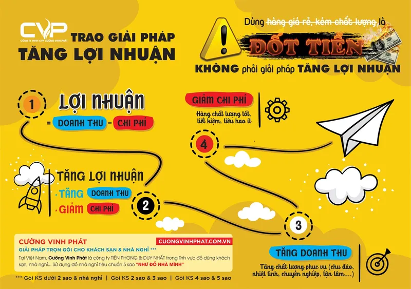 Sản phẩm do dung khach san 3 — Công Ty TNHH CVP Cường Vinh Phát — MST 3702431764