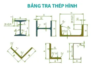 Sản phẩm bang tra trong luong rieng thep hinh l100x100 theo thep goc deu canh 300x219 — Công Ty TNHH Thép Đại Phát Lộc — MST 3702510575