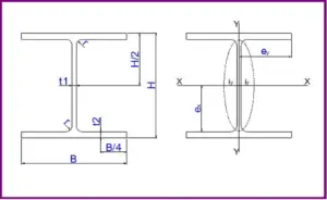 Sản phẩm bang tra trong luong rieng thep hinh l160x10 va thep hinh l 300x184 — Công Ty TNHH Thép Đại Phát Lộc — MST 3702510575