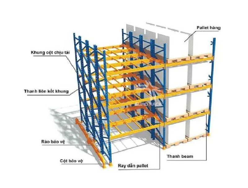 Sản phẩm KE DOUBLE DEEP — Thiết Bị An Ninh Pentech - Công Ty TNHH Dịch Vụ Công Nghệ Pentech — MST 3702548970